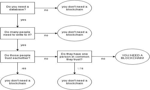 区块链检查员招聘条件是一个越来越受到关注的话题，随着区块链技术的发展，各类相关职业的需求也在增加。为了帮助大众了解这个职业的入门标准和相关要求，本文将提供详细的介绍。

区块链检查员招聘条件详解