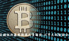  区块链的基本构成元素解析：从节点到智能合约