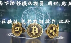 区块链通信设备基金这个话题在当前的投资市场