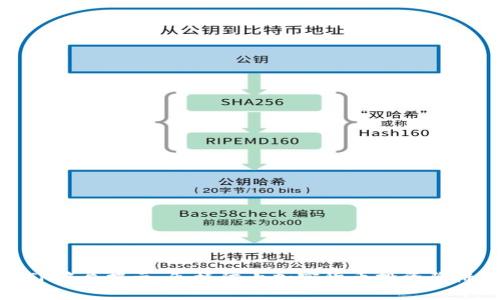 TP骗局揭示：怎样防止加密货币投资陷阱